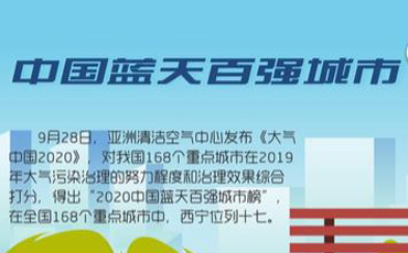 驕傲！2020西寧收獲了這些榮譽(yù)