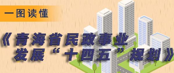 一圖讀懂丨《青海省民政事業(yè)發(fā)展&ldquo;十四五&rdquo;規(guī)劃》